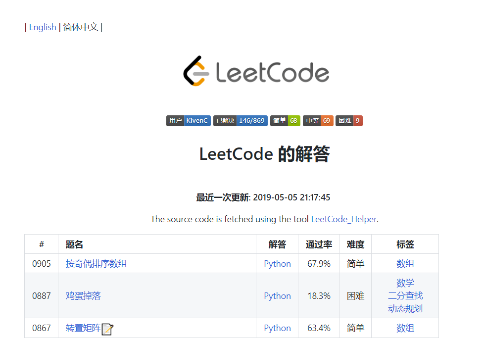 LeetCode 仓库美化 | Kiven