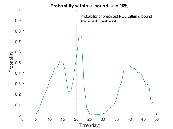 alpha20 probability